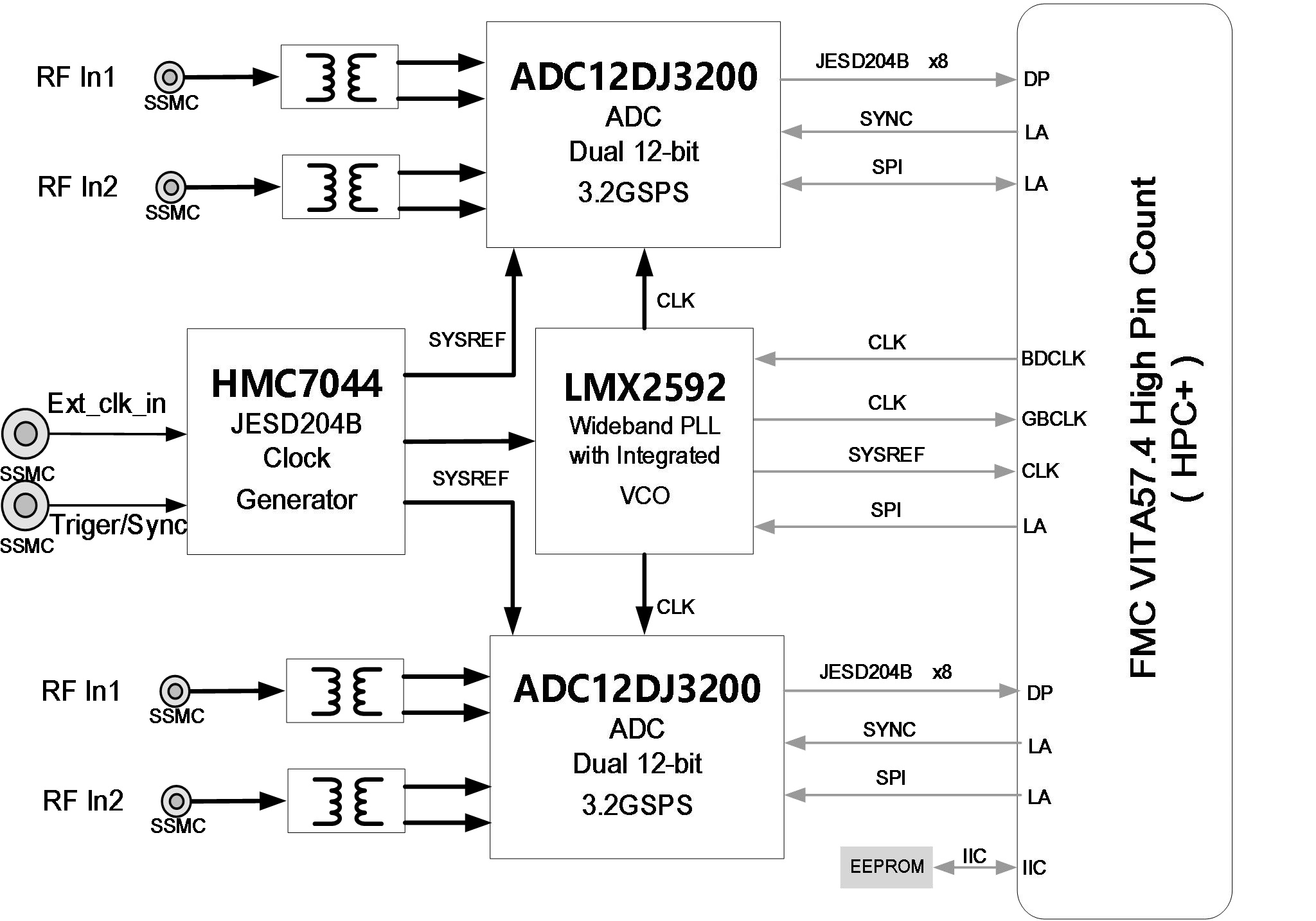 FP3200 Product Function Block Diagram.jpg